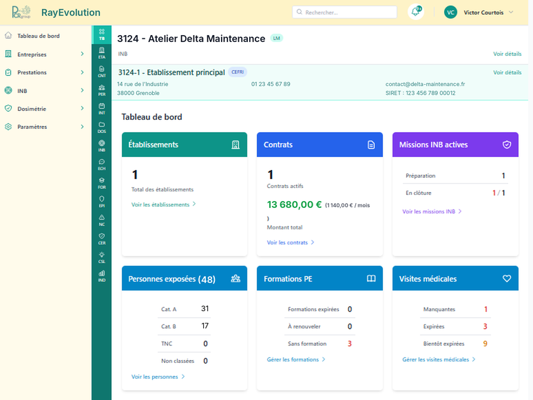 Capture d’écran du tableau de bord de RayEvolution, le logiciel de radioprotection de PCR Group, avec des données d’exemple anonymisées : fiche d’une entreprise cliente avec son établissement, son contrat, ses missions INB en cours, 48 personnes exposées (31 en catégorie A, 17 en catégorie B), les formations et les visites médicales à suivre